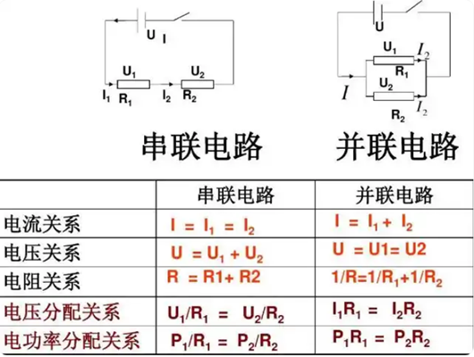 串聯分壓原理,公式,規律