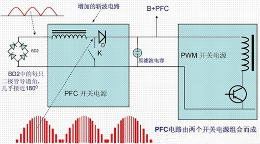 功率因數校正電路