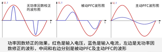 功率因數校正電路