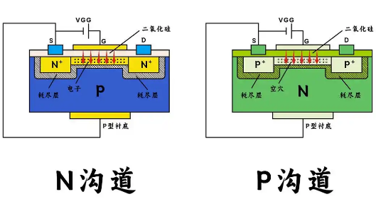 場效應管,n溝道,p溝道