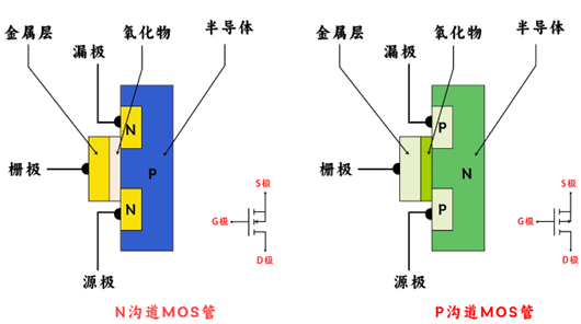 場效應管,n溝道,p溝道