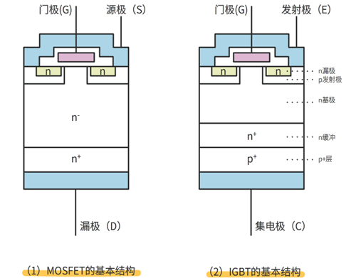 mosfet,igbt,優(yōu)缺點(diǎn)