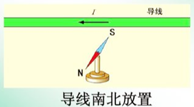 電流磁效應,電磁感應