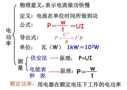 電工公式