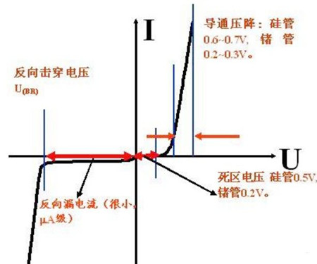 MOS管,二極管反向電壓