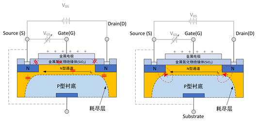 ?MOS管,場(chǎng)效應(yīng)管是什么控制型器件？-KIA MOS管