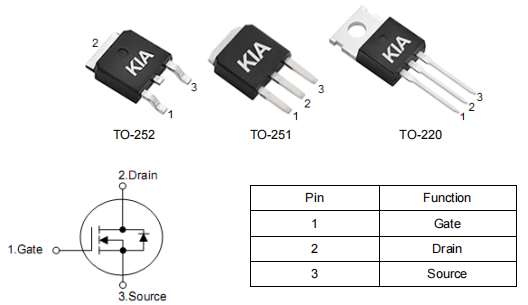 供電mos管,50n06場效應(yīng)管參數(shù)