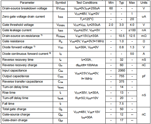 供電mos管,50n06場效應(yīng)管參數(shù)