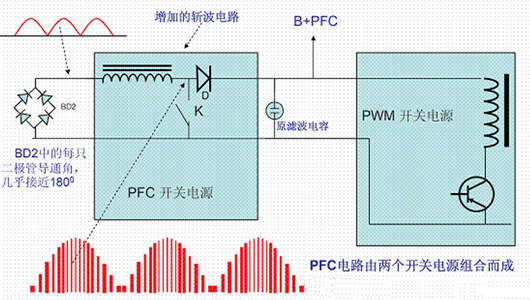 功率因數校正電路