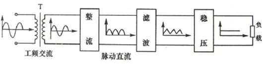 線性電源和開關電源區別