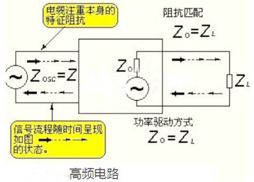 高頻電路,低頻電路,區別