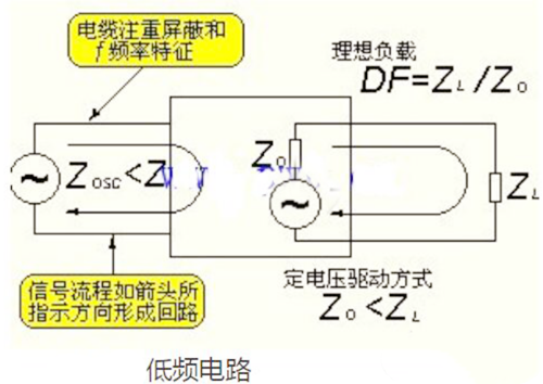 高頻電路,低頻電路,區別